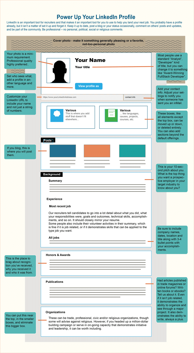 LinkedIn profile infographic